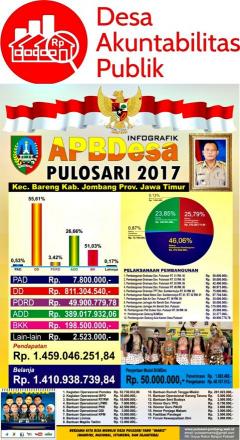 OPEN DATA APB-Des DESA PULOSARI KEC, BARENG KAB, JOMBANG